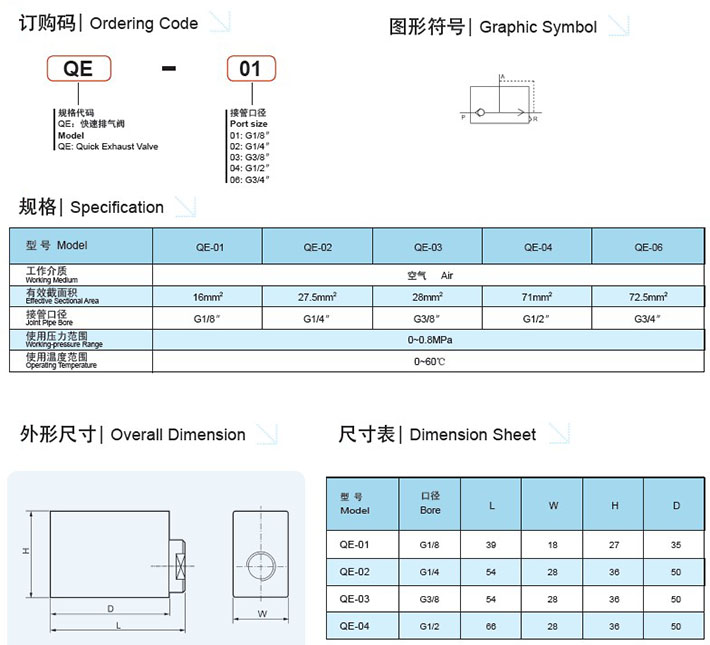 QUICK EXHAUST VALVE